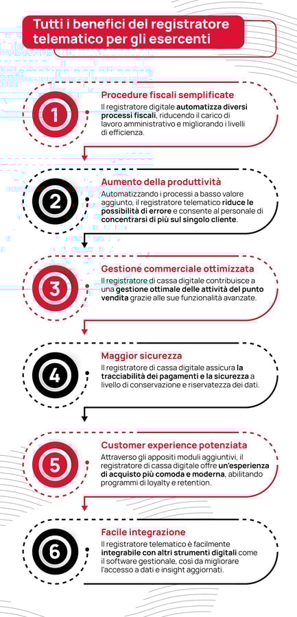 Benefici registratore telematico